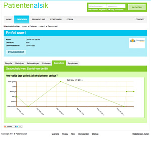 afbeelding 3 project Patienten community