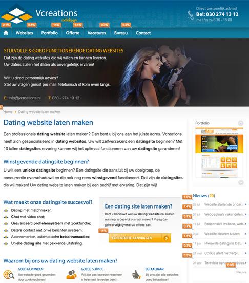 website optimaliseren met Analytics