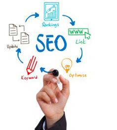 Effectieve webshop marketing